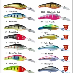 Killalure Flatz Rats Lures