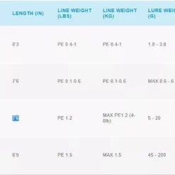 Shimano 2021 Salty Advance Graphite Rods -Fishing Sales 2023 SALTY ADVANCE 4 Freddys c6d27771 c8d7 4848 8083 125642bca974