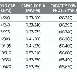 Shimano 2020 Saragosa SW A Spin Reels -Fishing Sales 2023 SaragosaSWASeriesFreddys 549138d7 b314 429f 86d3 5d2aa0ecad66