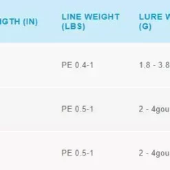 Shimano 2021 Sephia BB Egi Graphite Rods -Fishing Sales 2023 Shimano Sephia BB Egi rod 1 Freddys 261723a8 1b0b 4cc6 90e8 94fec44c5a03