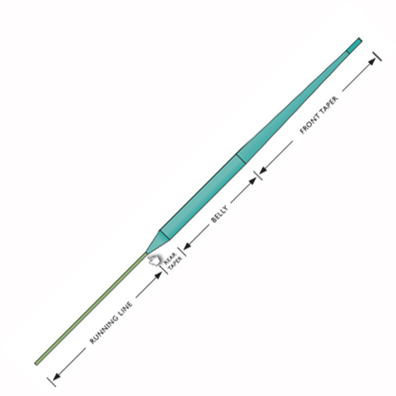 Beulah Fly Rods Beulah ESH450SW-V2 Elixir V2 Shooting Head Switch Fly Line 5 Beulah Fly Rods Beulah ESH450SW-V2 Elixir V2 Shooting Head Switch Fly Line - Image 3