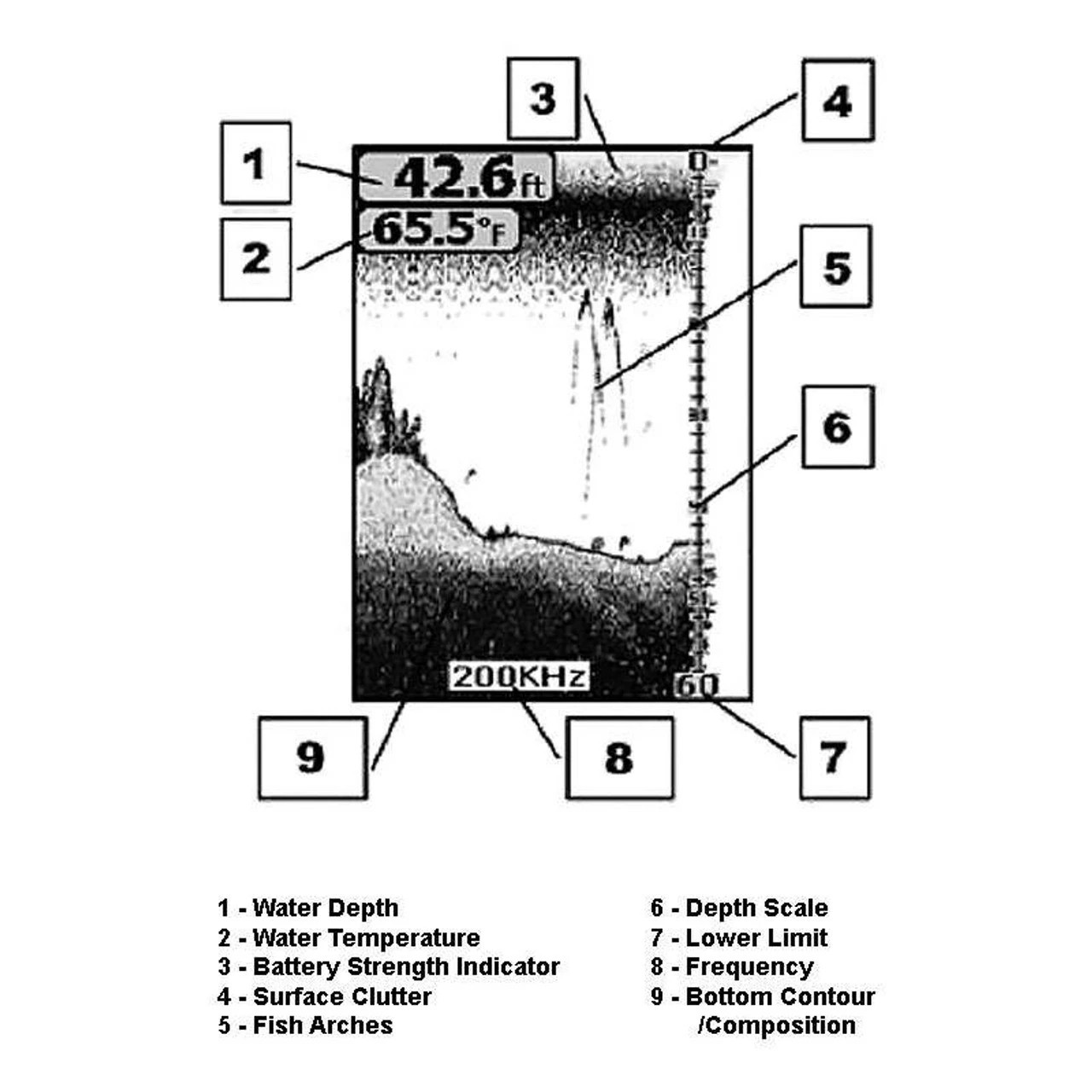 HawkEye FishTrax 1C Portable Fish Finder W/ HD Color Display 4 HawkEye FishTrax 1C Portable Fish Finder W/ HD Color Display - Image 2
