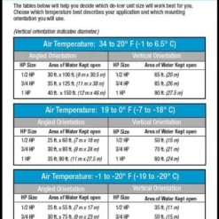 Kasco 3400D025 De-Icer - 3/4 HP - 120V - 25 Ft. Cord 13 Kasco 3400D025 De-Icer - 3/4 HP - 120V - 25 Ft. Cord -Fishing Sales 2023 kasco 3400d025 de icer 72458.1651206998