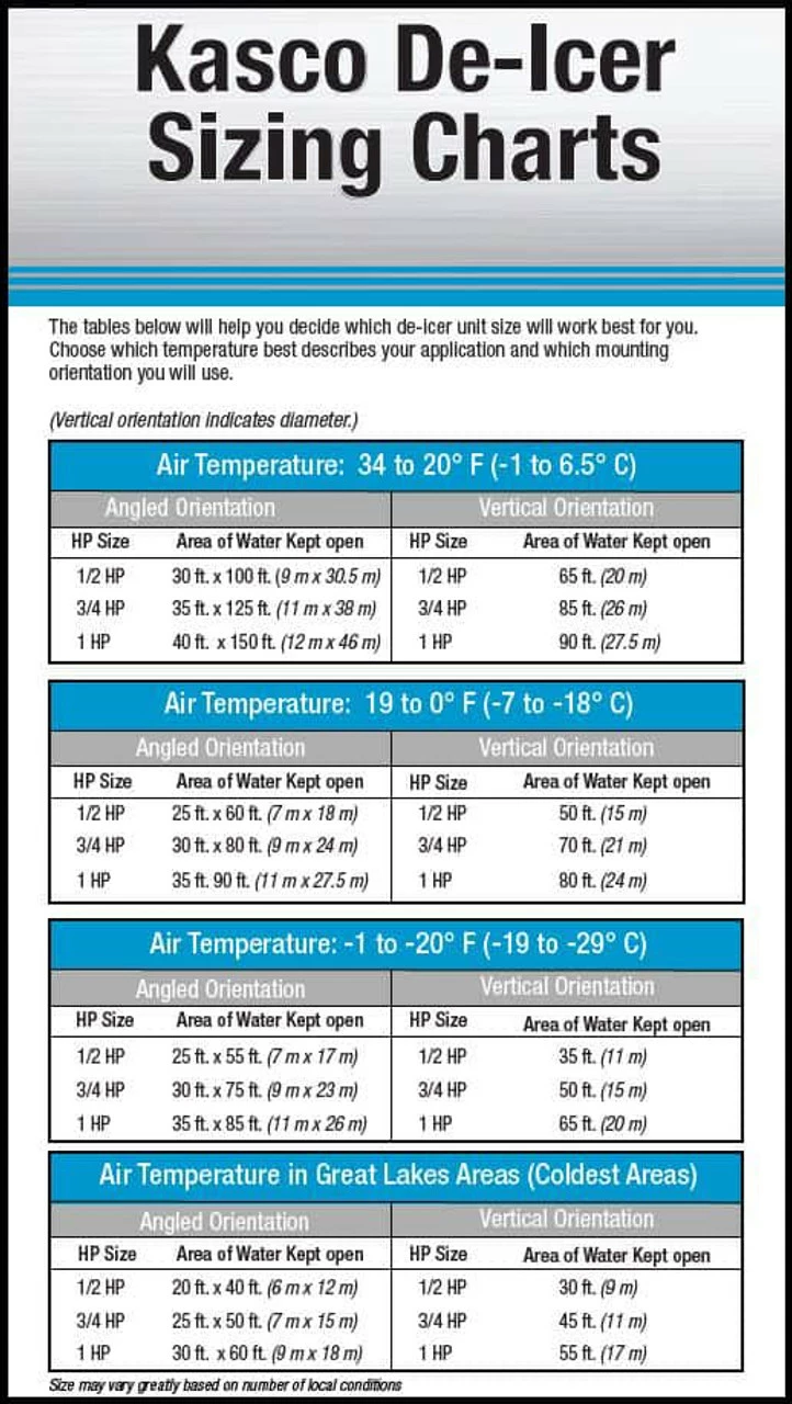 Kasco 3400D025 De-Icer - 3/4 HP - 120V - 25 Ft. Cord 8 Kasco 3400D025 De-Icer - 3/4 HP - 120V - 25 Ft. Cord - Image 6