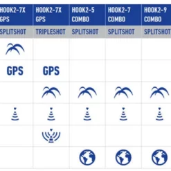 Lowrance HOOK2-4x Fishfinders W/ Bullet Skimmer Transducer -Fishing Sales 2023 lowrance hook2 bullet 79152.1650826040
